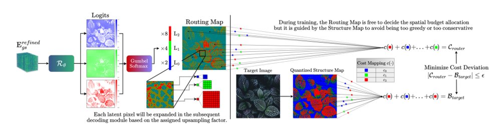 Learning to Adaptively Allocate Gaussians for Arbitrary-Scale Image Super-Resolution Figure 1