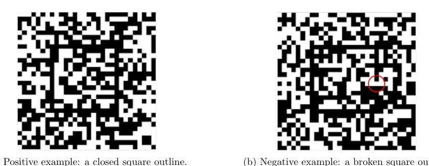 Can Machines Really See Objects in Images? A Study Based on Syntactic Distance and Visual Self-Referential Instances Figure 1