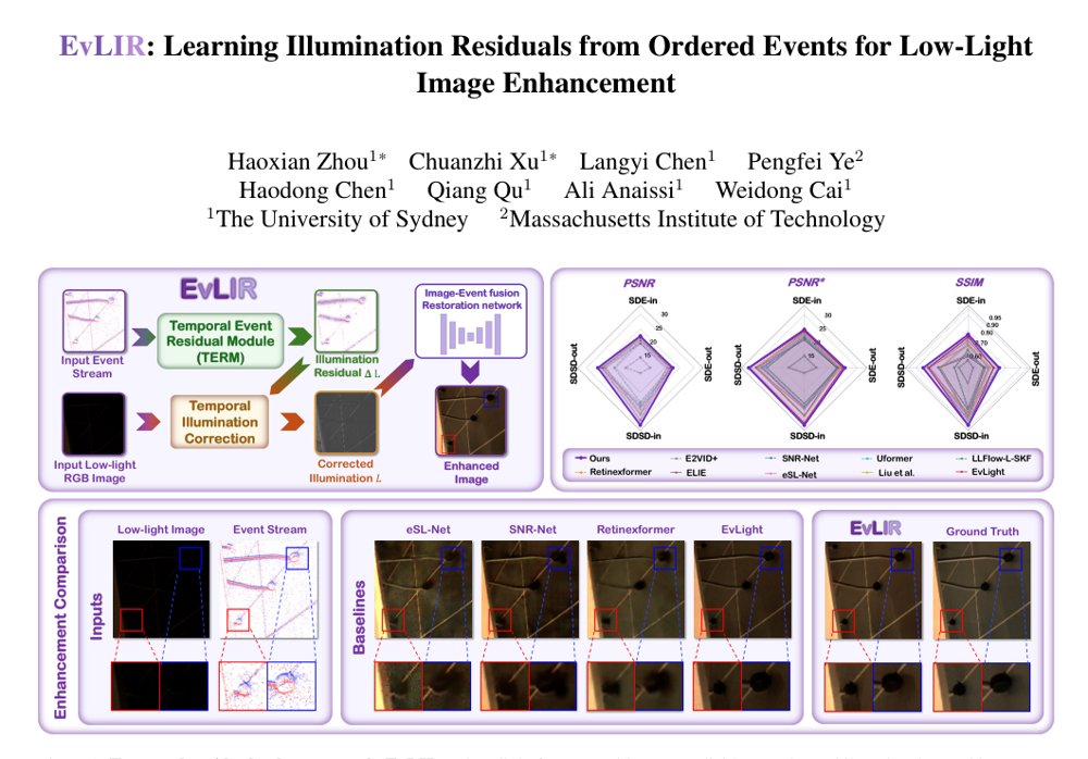 EvLIR: Learning Illumination Residuals from Ordered Events for Low-Light Image Enhancement Figure 1