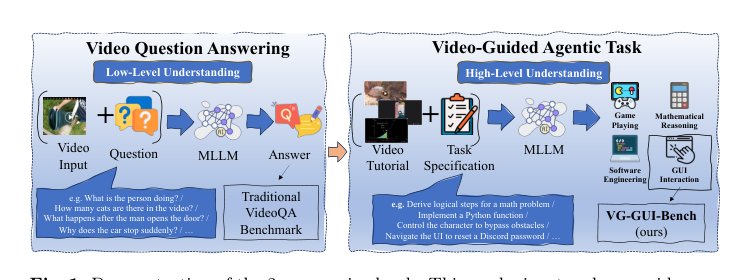 Bridging VideoQA and Video-Guided Agentic Tasks via Generalized Keyframe Extraction Figure 1