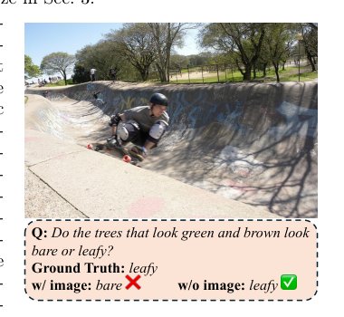 MIRROR: Aligning Semantic Relations from Language to Image via Gromov--Wasserstein Figure 1