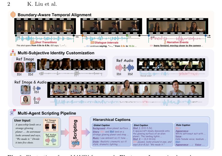 MAVIN: Multi-Shot Audio-Visual Generation with Narrative Control Figure 1