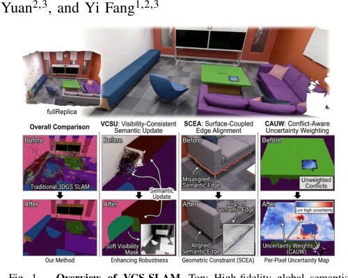 VCS-SLAM: Geometry-Validated Semantic Evidence Fusion for 3D Gaussian SLAM Figure 1