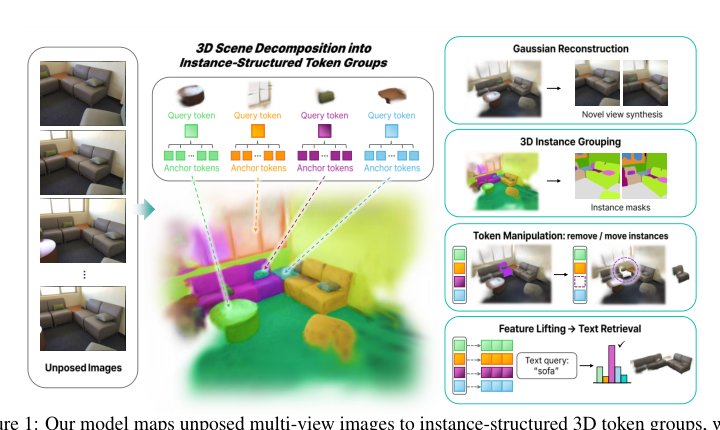Scenes as Objects, Not Primitives: Instance-Structured 3D Tokenization from Unposed Views Figure 1