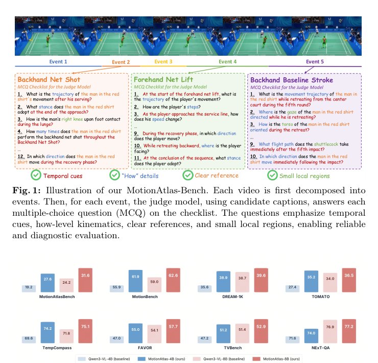 MotionAtlas: Detailed Region Captioning for Motion-Centric Videos Figure 1
