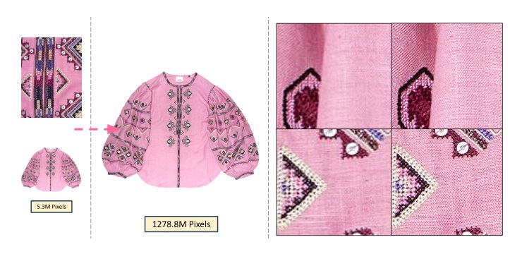 GarmentZoom: Generating Zoomable Images from Garment Listings Figure 1