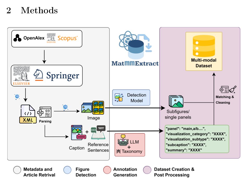 Unlocking the Visual Record of Materials Science: A Large-Scale Multimodal Dataset from Scientific Literature Figure 1