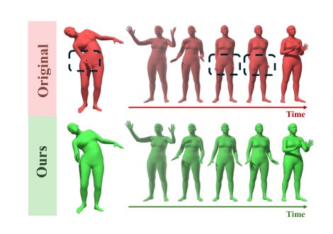 PoseShield: Neural Collision Fields for Human Self-Collision Resolution Figure 1