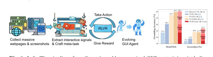 GUICrafter: Weakly-Supervised GUI Agent Leveraging Massive Unannotated Screenshots Figure 1