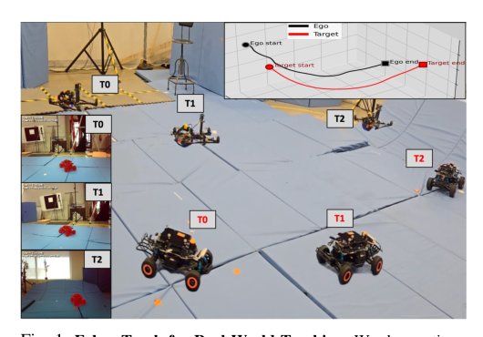 FalconTrack: Photorealistic Auto-Labeled Perception and Physics-Aware Vision-Based Aerial Tracking Figure 1