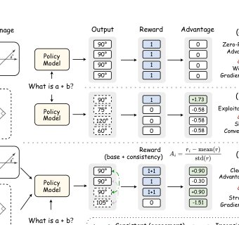 Consistency as Inductive Bias: Learning Cross-View Invariance for Robust Multimodal Reasoning Figure 1