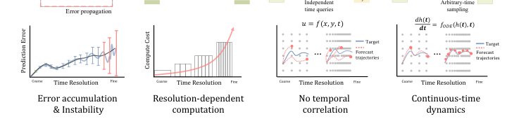 RainODE: Continuous-Time Precipitation Forecasting with Latent Neural ODEs Figure 1
