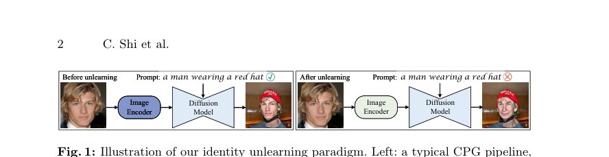 IREU: Identity-Related Encoder-Only Unlearning for Customized Portrait Generation Figure 1
