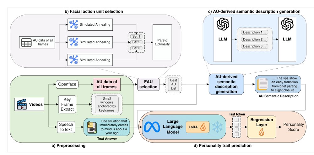 LLM-based Multimodal Personality Recognition via Facial Action Unit-Text Semantic Fusion Figure 1