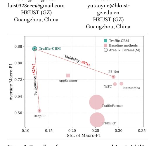 Traffic-CBM: A Structurally Interpretable Multimodal Framework for Encrypted Traffic Classification Figure 1