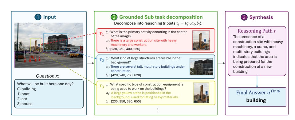 H-GRPO: Permutation-Invariant Reinforcement Learning for Grounded Visual Reasoning Figure 1