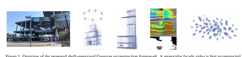 Shell-Supervised Gaussian Splatting for Urban Real-to-Sim Reconstruction Figure 1