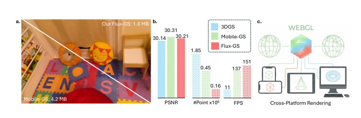 Monte Carlo Energy Aggregation for Mobile 3D Gaussian Splatting Figure 1