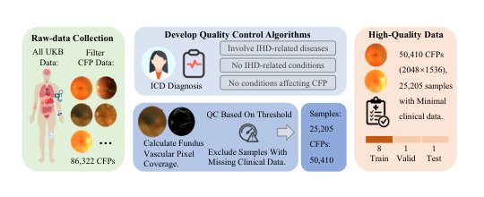 Cross-Modal Iteration Distillation for Robust IHD Screening: The IDNet Framework and A New Benchmark Figure 1