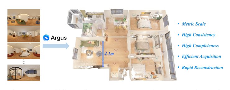 Argus: Metric Panoramic 3D Reconstruction for Indoor Scenes Figure 1