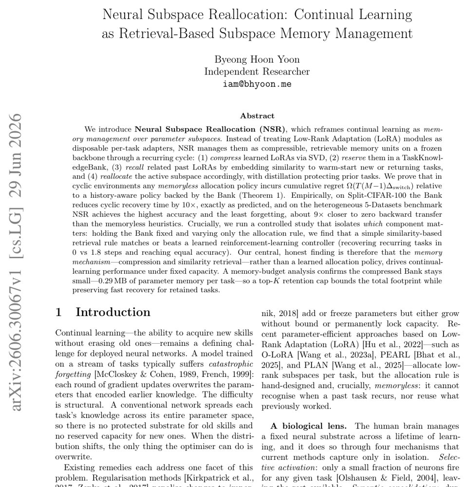 Neural Subspace Reallocation: Continual Learning as Retrieval-Based Subspace Memory Management Figure 1