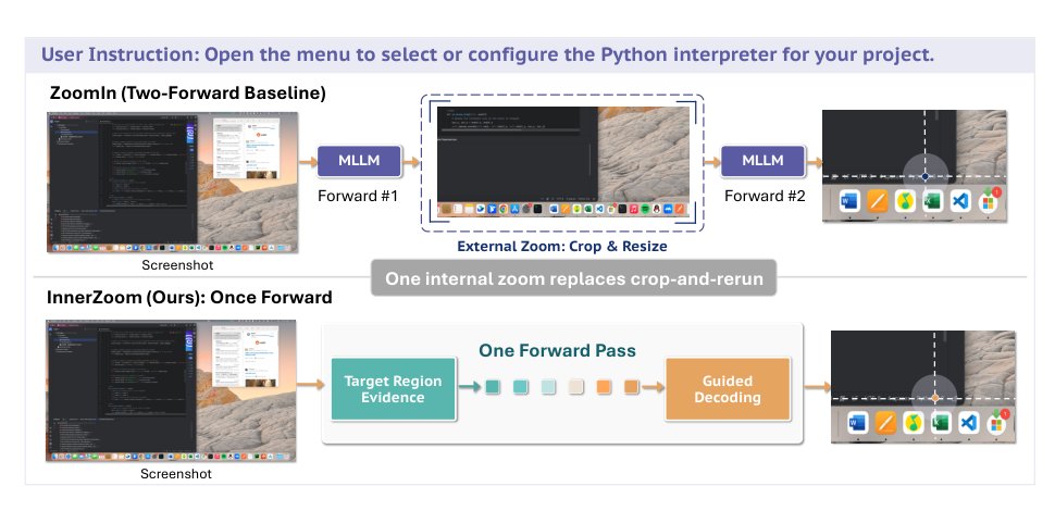 One Forward Beats Two: InnerZoom for Accurate and Efficient GUI Grounding Figure 1
