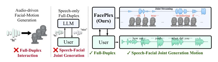 FacePlex: Full-Duplex Joint Speech-Facial Motion Generation for Conversational Avatars Figure 1