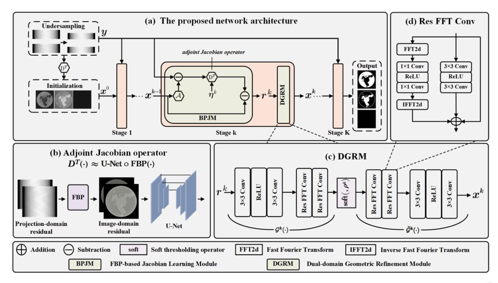 A Dual-domain Refinement Network with FBP-based Jacobian Learning for Sparse-view Dual-Energy CT Material Decomposition Figure 1