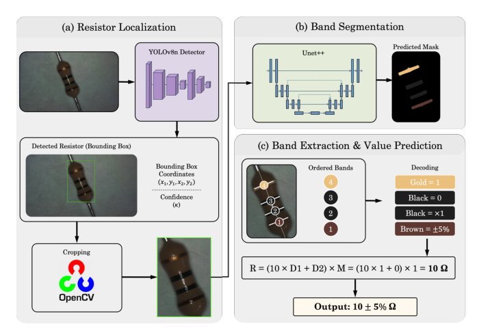 HiRes: A Hierarchical Cascaded Method for Resistor Value Identification Figure 1