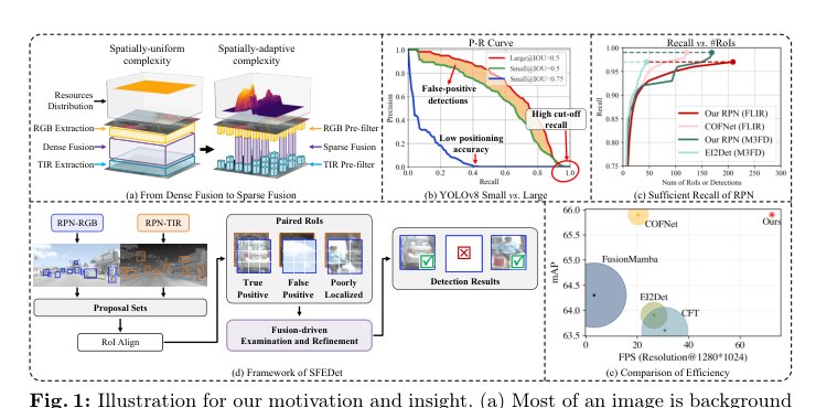Efficient RGB-T Object Detection via Sparse Cross-Modality Fusion Figure 1