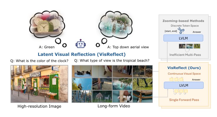 VisReflect: Latent Visual Reflection for Fine-Grained Perception in Long Visual Context Figure 1