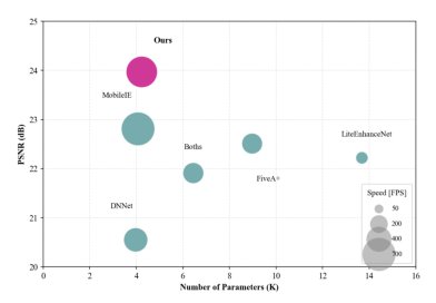 Real-Time Underwater Image Enhancement via Frequency-Guided Dual-Path Attention Figure 1