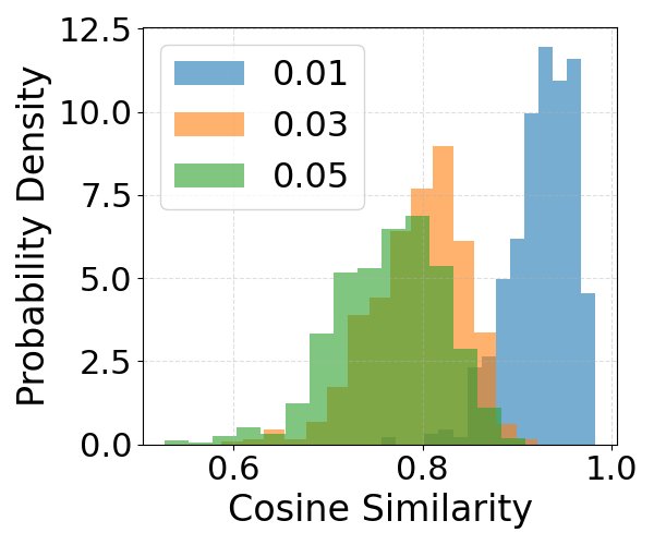 A Classifier-Agnostic Zero-Shot Adversarial Attack Detection via CLIP Figure 1