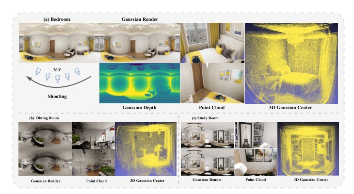 FastPano3D: Feed-Forward Indoor Panoramic 3D Reconstruction from a Single Image Figure 1