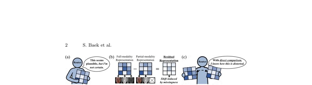 Residual-Guided Expert Specialization for Incomplete Multimodal Learning Figure 1