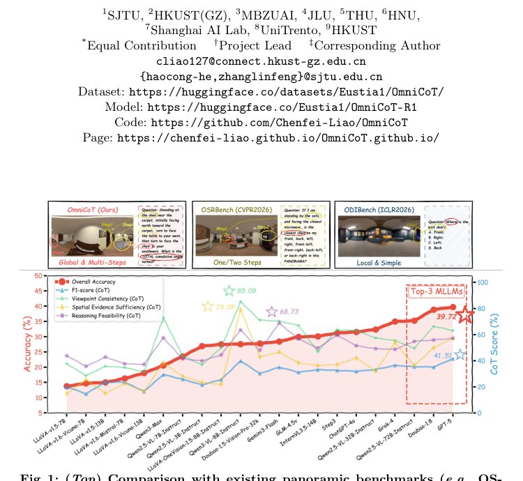 OmniCoT: A Benchmark for Global and Multi-Step Panoramic Reasoning Figure 1