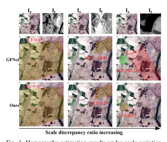 SA-Homo: Scale Adaptive Homography Estimation for Scale Variation Scenarios Figure 1