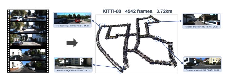 Robust and Efficient Monocular 3D Gaussian SLAM for Kilometer-Scale Outdoor Scenes Figure 1