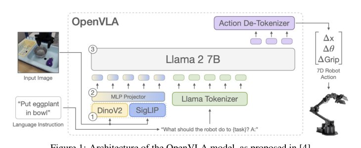 Vision-Language-Action Models: Experimental Insights from a Real-World UR5 Platform Figure 1