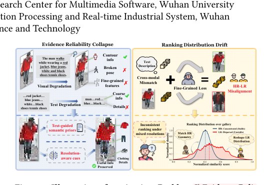 Cross-Resolution Semantic Transfer for Robust Text-to-Image Retrieval in Low-Resolution Surveillance Figure 1