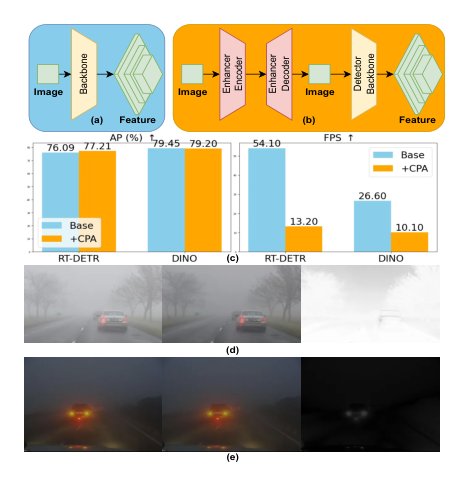 FR-DETR: Frequency and Recurrent Feature Refinement for Robust Object Detection under Adverse Weather Figure 1