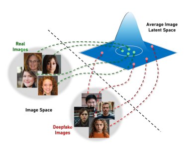 $μ$Flow: Leveraging Average Images for Improving Generalisation of Deepfake Faces Detectors Figure 1