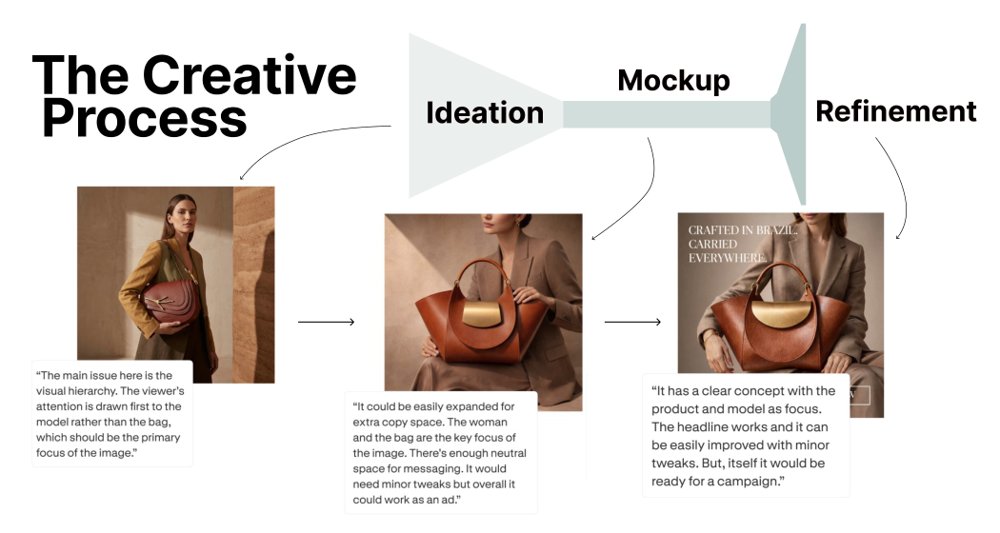 The Human Creativity Benchmark Figure 1