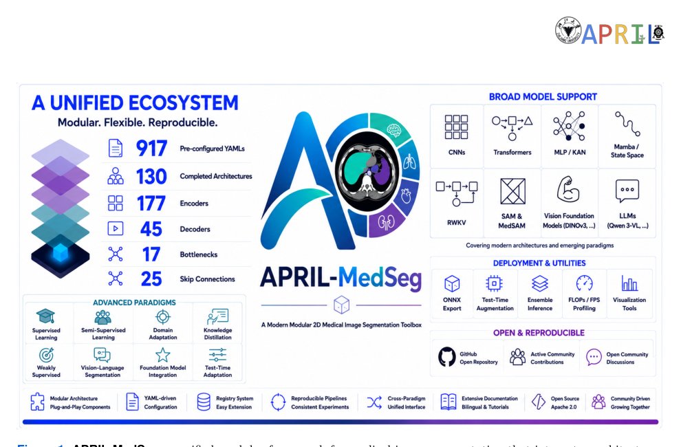 APRIL-MedSeg: A Modular Medical Image Segmentation Toolbox Embracing Modern Paradigms Figure 1