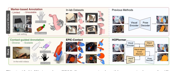 Towards in-the-wild Egocentric 3D Hand-Object Pose Estimation Figure 1