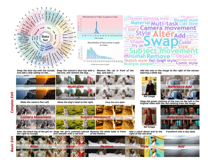 Goku: A Million-Scale Universal Dataset and Benchmark for Instruction-Based Video Editing Figure 1