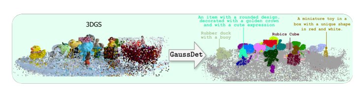 Open-Vocabulary and Referring Segmentation for 3D Gaussians Using 2D Detectors Figure 1