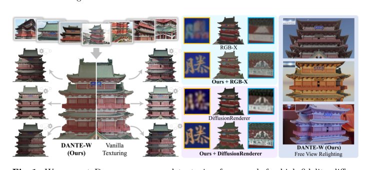 DANTE-W: Diffuse Albedo Neural Texturing in the Wild Figure 1