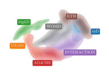 Unveiling Transferability in Trajectory Prediction via Latent Scene Embeddings Figure 1