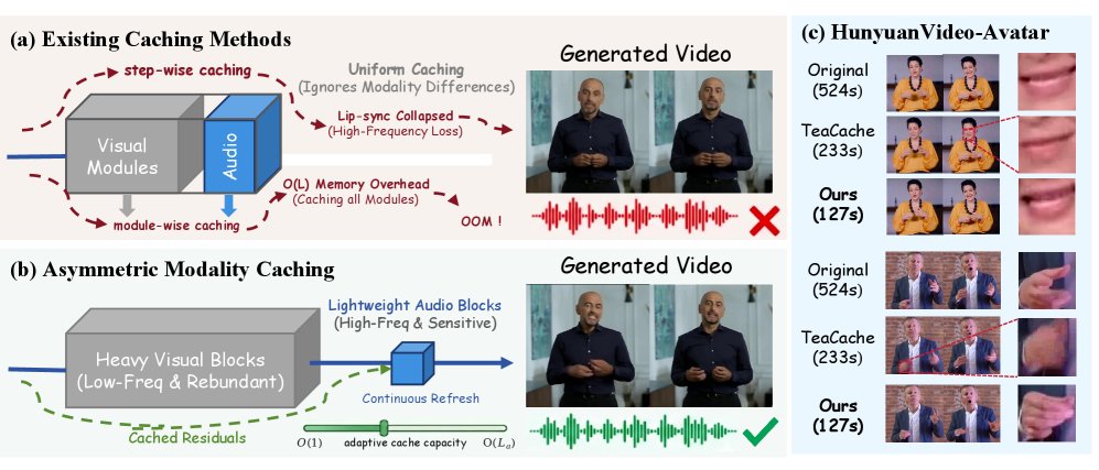 SyncCache: Exploiting Asymmetric Dynamics for Fast Audio-Driven Portrait Animation Figure 1